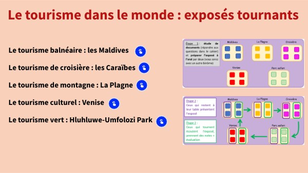 Le tourisme (4ème)
