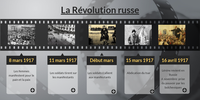 Le Triomphe De La Ruse Page De Garde Chapitre Vii Révolution russe