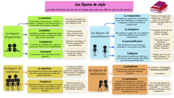 figures de style poésie engagée