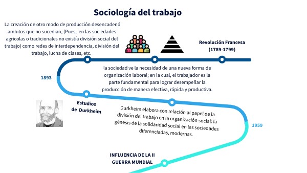 Sociología del Trabajo