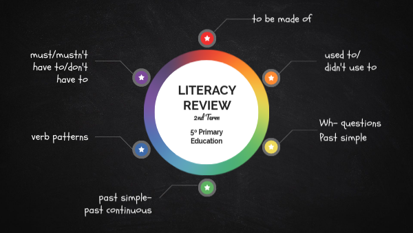 LITERACY REVIEW 2ND TERM- 5th Grade by Andrea on Genially