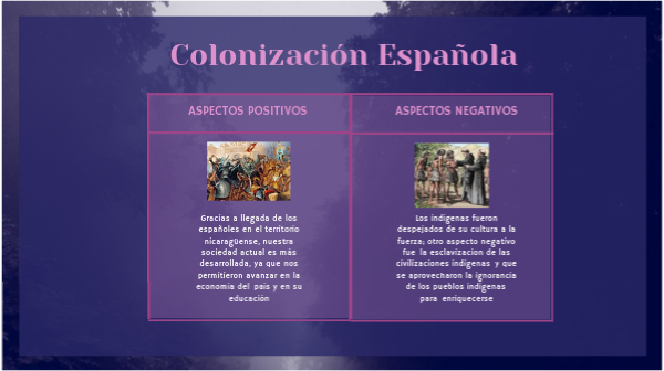 Aspectos Positivos Y Negativos De La Colonizacion Negativos Los Images