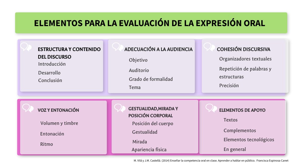 ELEMENTOS PARA LA EVALUACIÓN DE LA EXPRESIÓN ORAL