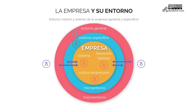 La empresa y su entorno