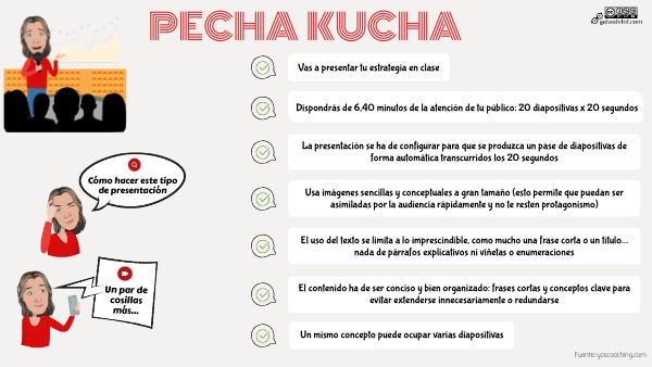 Pecha Kucha: Cos’È E Come Organizzarlo – EFDYEQ