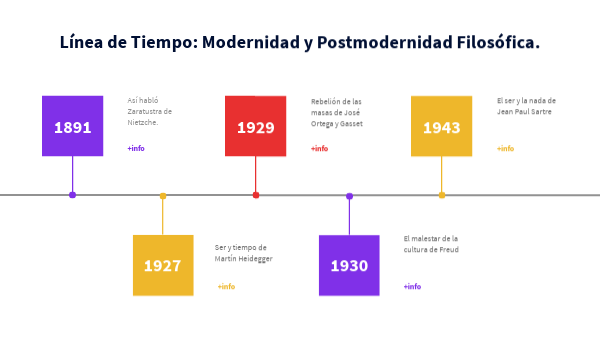 Linea De Tiempo De Modernidad Timeline Timetoast Time - vrogue.co