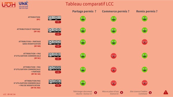 Tableau Lcc Terme : Tableau des mesures du diamètre bipariétal – WWNIZ