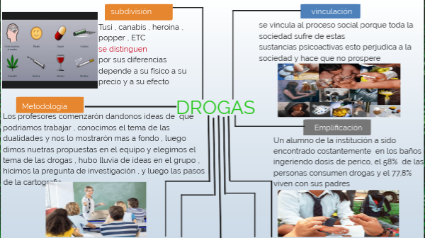 Drogas