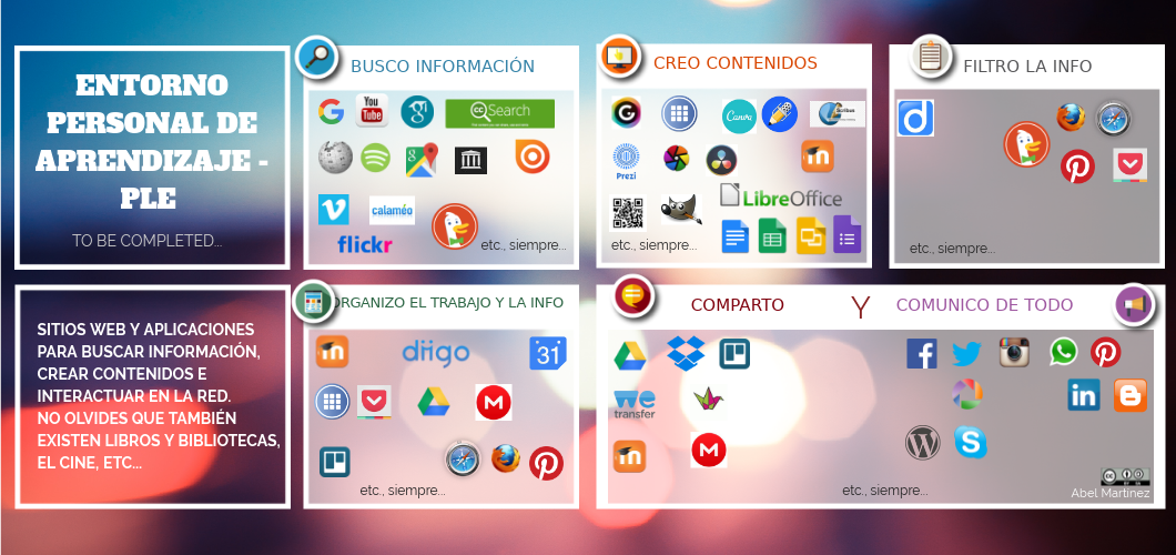 ENTORNO PERSONAL DE APRENDIZAJE PLE