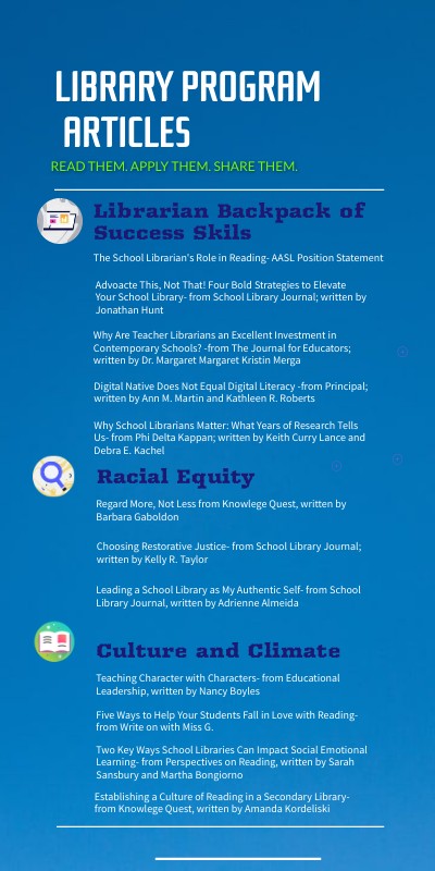 Library Program Articles