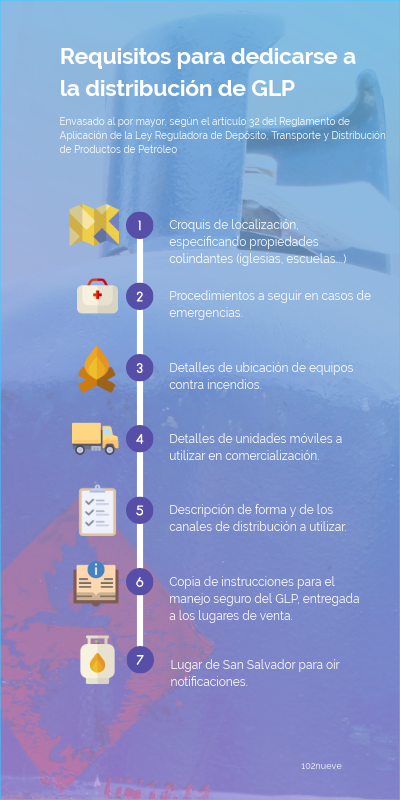 Requisitos P ra Manejo De Gas Licuado De Petr oleo