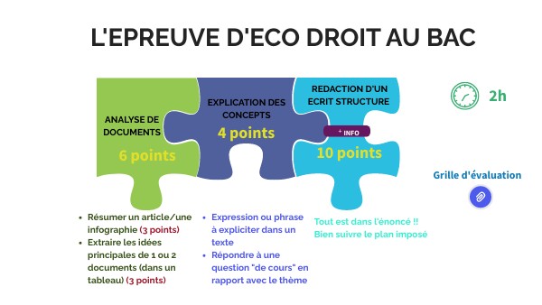 l'épreuve d'éco droit 2022