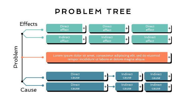 Problem tree ii