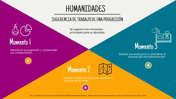 Humanidades