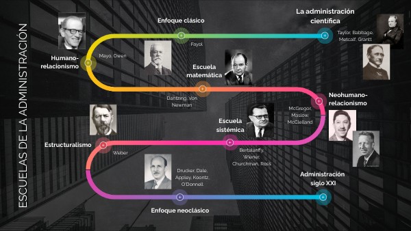 Escuela Cuantitativa De La Administracion Autores view.genial.ly