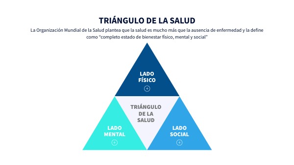 El Triangulo De La Salud El Estres