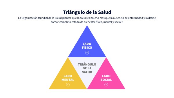 Triángulo De La Empatía En Salud