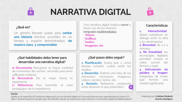 Narrativa digital