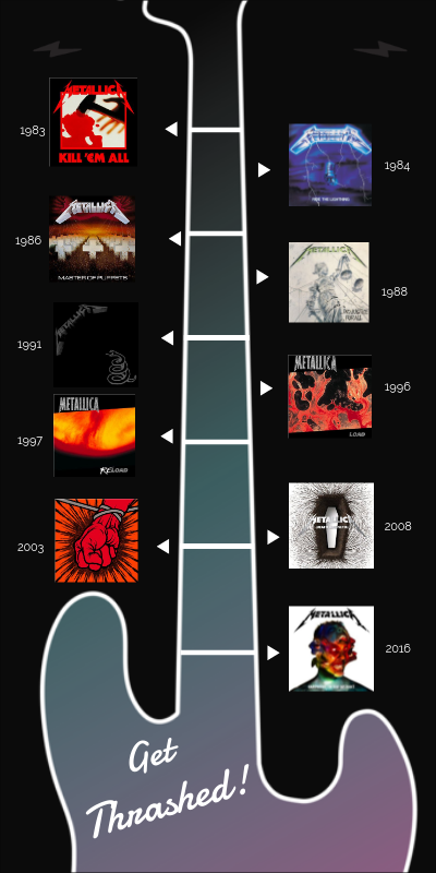 Metallica Discography