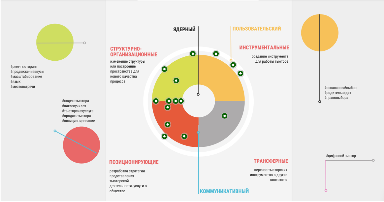 Карты на интерес что значит. Карты на интерес что значит