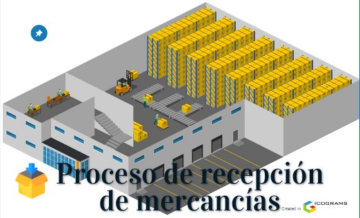 Proceso de Recepción de mercancías