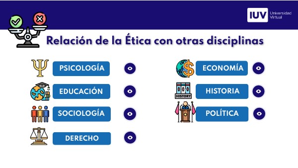 Relación de la Ética con otras disciplinas