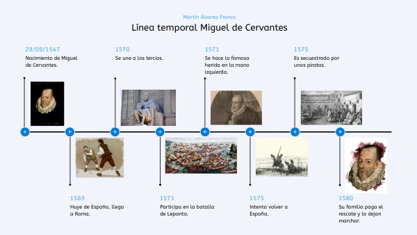 Linea del tiempo Miguel de Cervantes