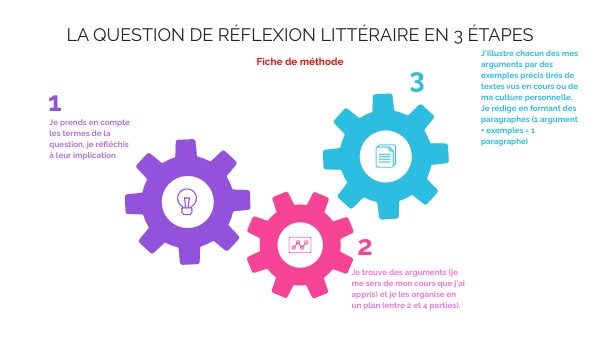 La question de réflexion littéraire en HLP
