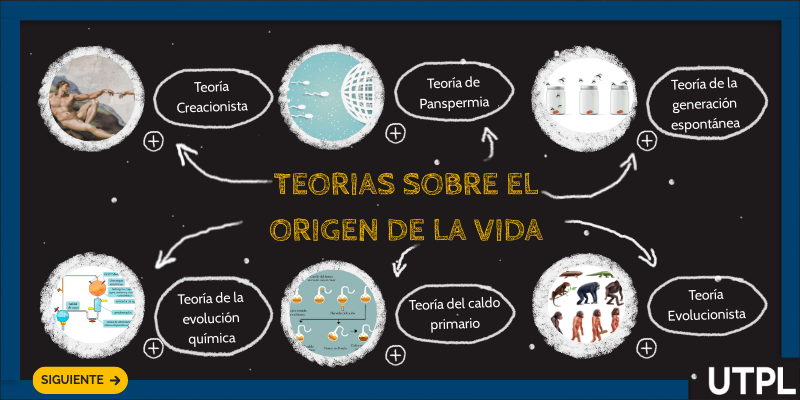 Teorías del origen de la vida