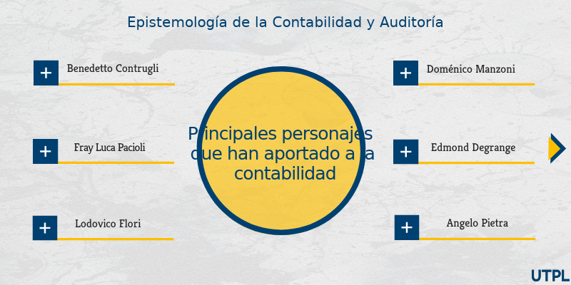 10 Conceptos De Contabilidad De Diferentes Autores view.genial.ly