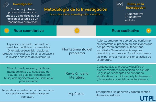 Rutas de investigación científica