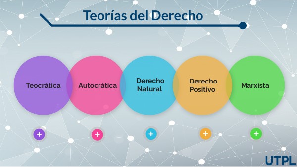 Que Es La Teoria Del Derecho