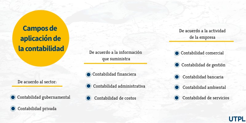 S1_Campos de aplicación de contabilidad
