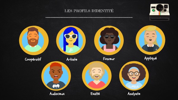 Les 4 Types D’Identité | Les Différentes Formes D’Identité – UWUBP