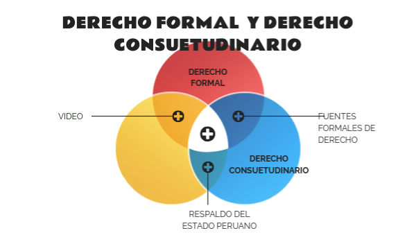 DERECHO FORMAL Y CONSUETUDINARIO