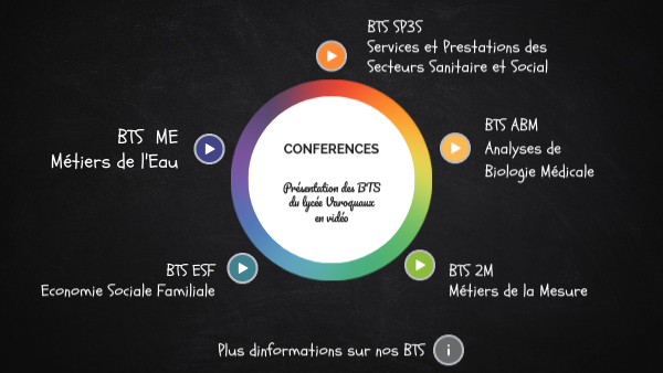 BTS SERVICES ET PRESTATIONS DES SECTEURS SANITAIRE ET SOCIAL