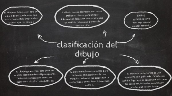 CLASIFICACIÓN DEL DIBUJO