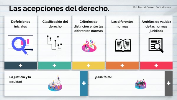 Las acepciones del derecho.
