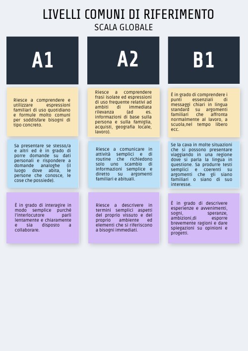 DILSPG I LIVELLO Livelli comuni di riferimento