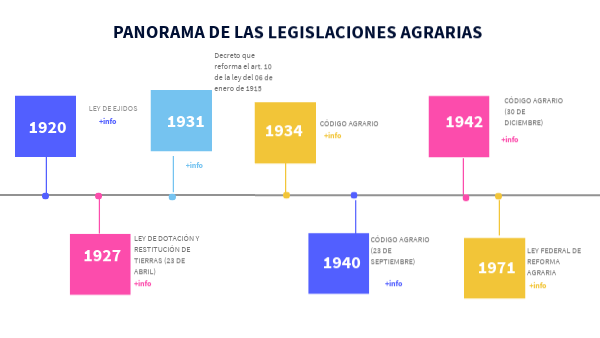 LEGISLACIONES AGRARIAS