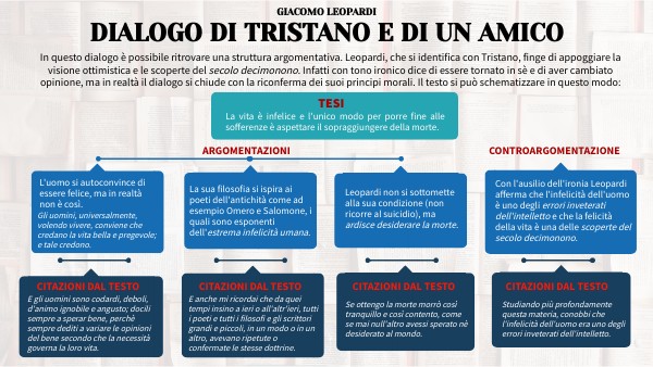 Dialogo di Tristano e di un amico