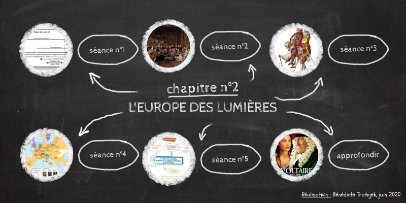L'Europe des Lumières (histoire, 4e)