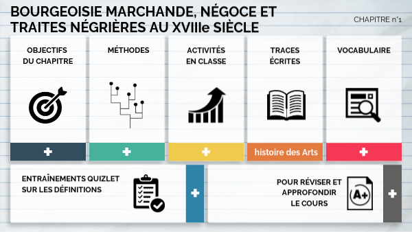 Bourgeoisie marchande, négoces et traites négrières (chapitre n°1, 4e)