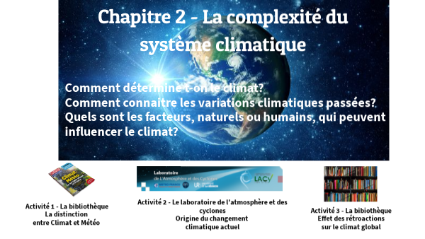 La complexité du système climatique