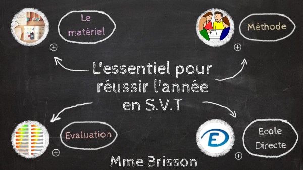 Page De Presentation Svt A Imprimer view.genial.ly