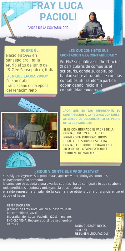 LUCA PACIOLI