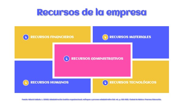 Unidad 2 / Semana 2: Recursos de la empresa