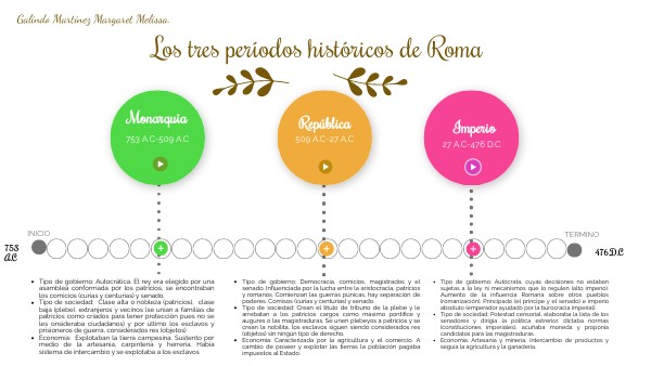 Cuales Fueron Los 3 Periodos De Roma