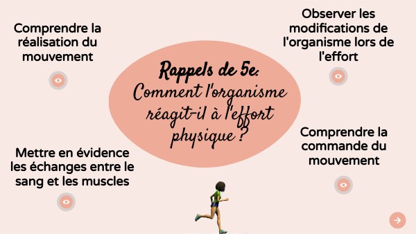 L'organisme s'adapte à l'effort: révision de 5e