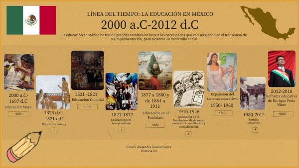 Evolucion De La Educacion En Mexico view.genial.ly